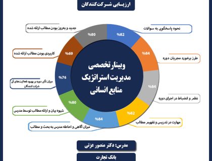 منابع انسانی بانک تجارت