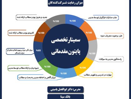 پایتون بانک سینا