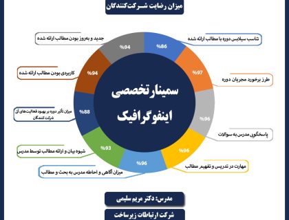 اینفوگرافیک زیرساخت