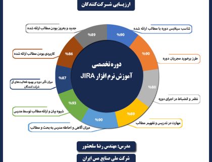 جیرا شرکت مس