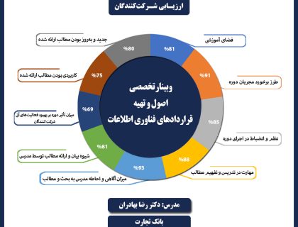 قراردادهای فناوری اطلاعات بانک تجارت