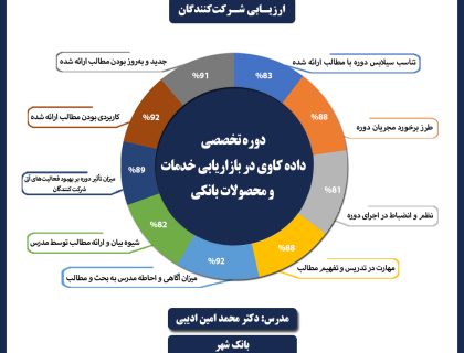 داده کاوی بانک شهر