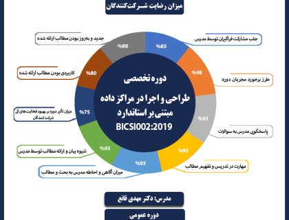 بیکسی002 عمومی401