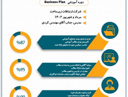 business plan-زیرساخت