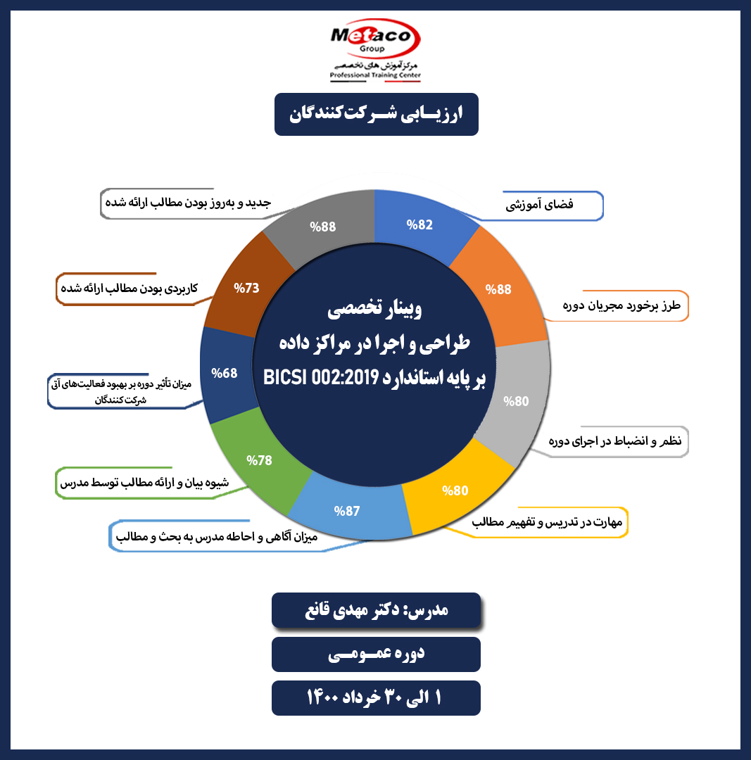 bicsi002عمومی..