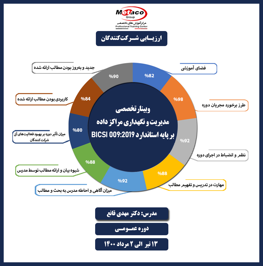 bicsi009عمومی