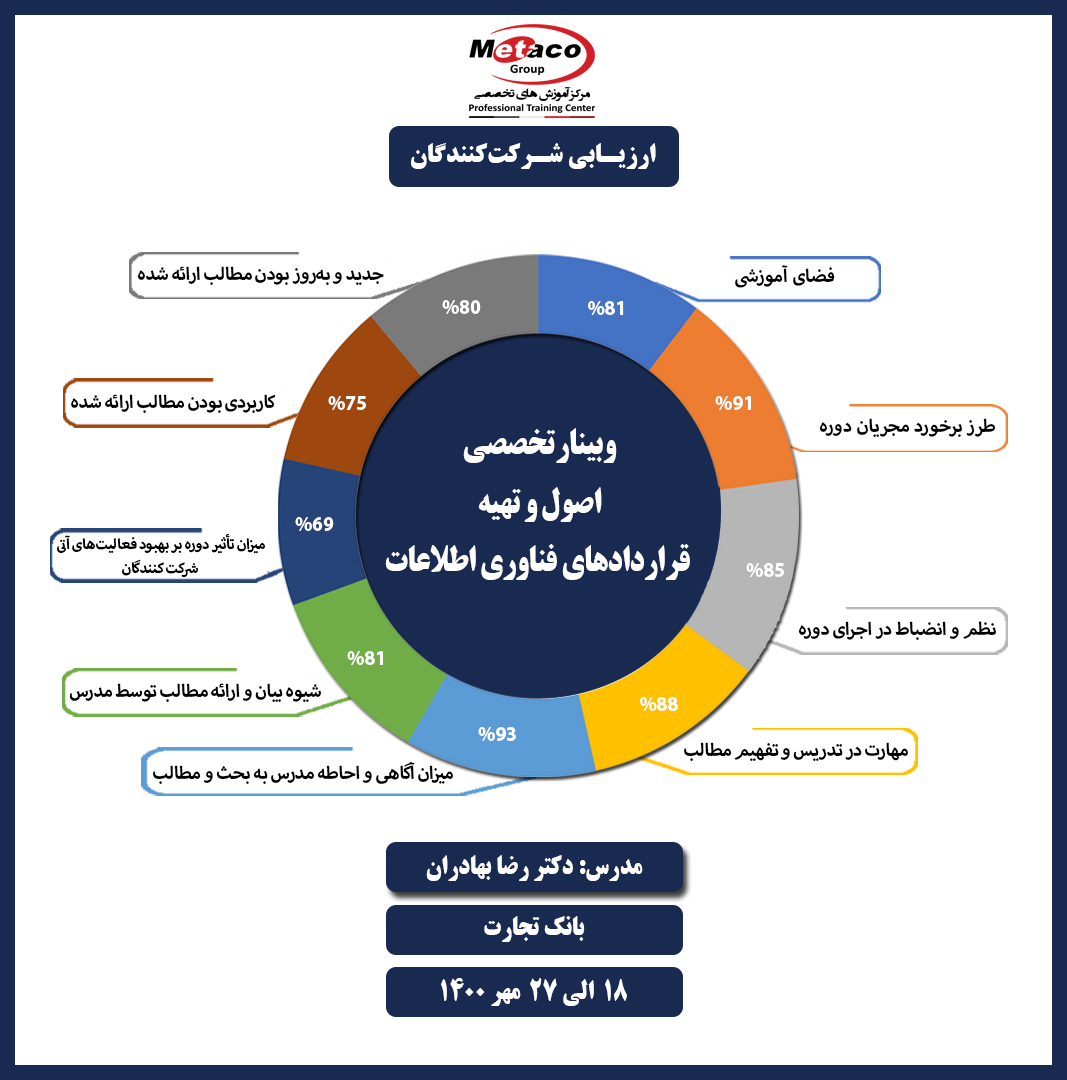 قراردادهای-فناوری-اطلاعات-بانک-تجارت